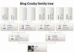 The Legacy of the Crosby Family: a Journey Through Time