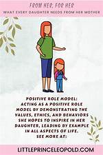 The Role of Her Mother