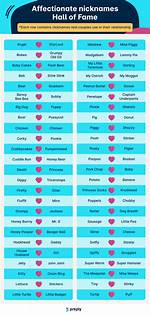 The Ultimate Guide to Affectionate Nicknames for Your Best Buddy