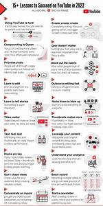 The Ultimate Guide to His Youtube Journey and Personal Life