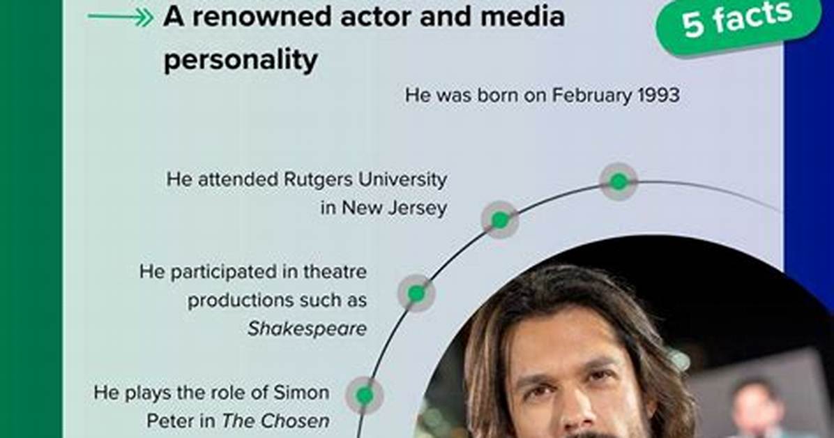 The Ultimate Guide to Shahar Isaac Movies and Tv Shows