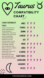 The Ultimate Guide to Taurus Love Compatibility: Insights and Predictions