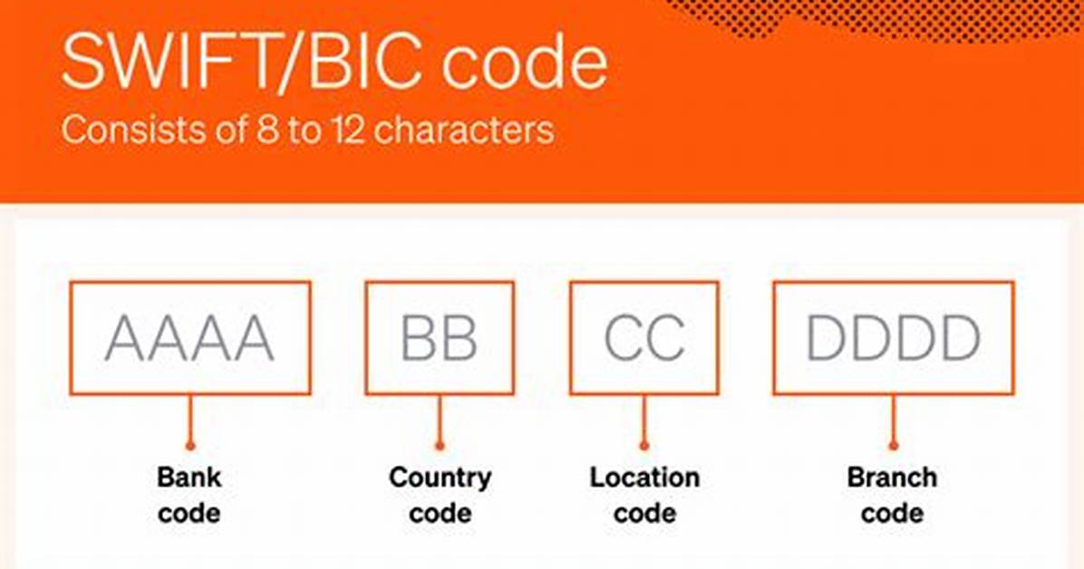 Ultimate Guide to Swift Bic Code for Bancolombia: Secure and Efficient Global