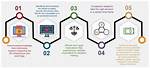 Unauthorized Content Dissemination and Its Implications