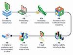 Unauthorized Distribution and Privacy Concerns