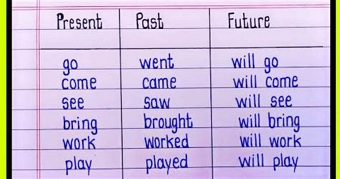 Uncovering the Past, Present, and Future