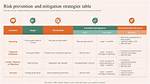 Uncovering the Risks and Prevention Strategies