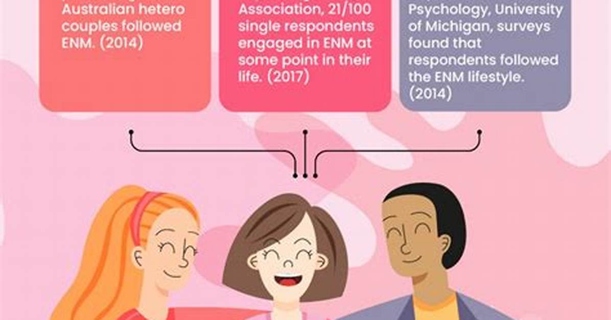 Understanding Enm: the Evolving Landscape of Ethical Non-Monogamy