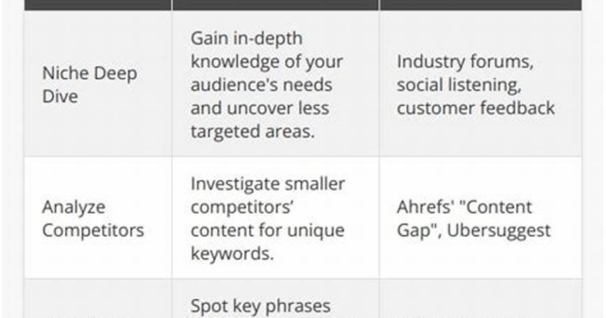 Understanding Keyword Position: the Key to Seo Success