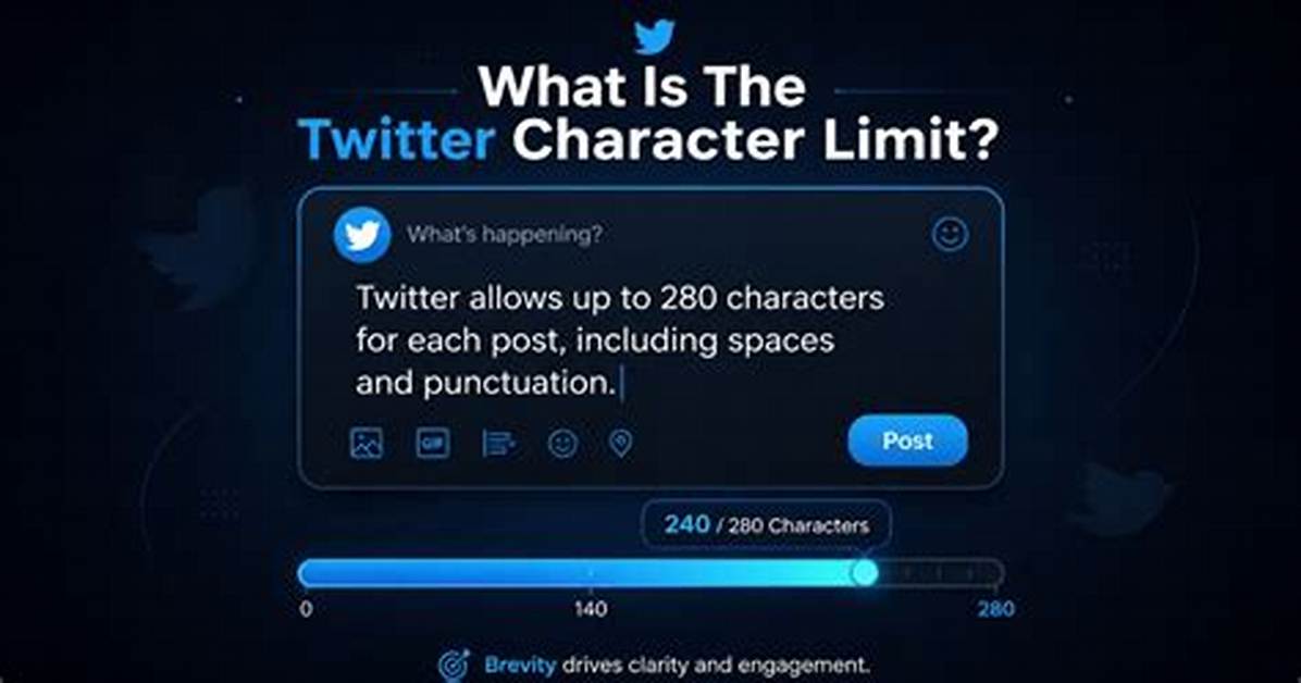 Understanding the Character Limit on Twitter: Everything You Need to Know