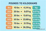 Understanding the Conversion of 130 Pounds in Kilos