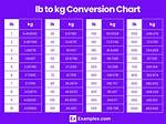 Understanding the Conversion of 18.6Kg to Lbs: a Comprehensive Guide