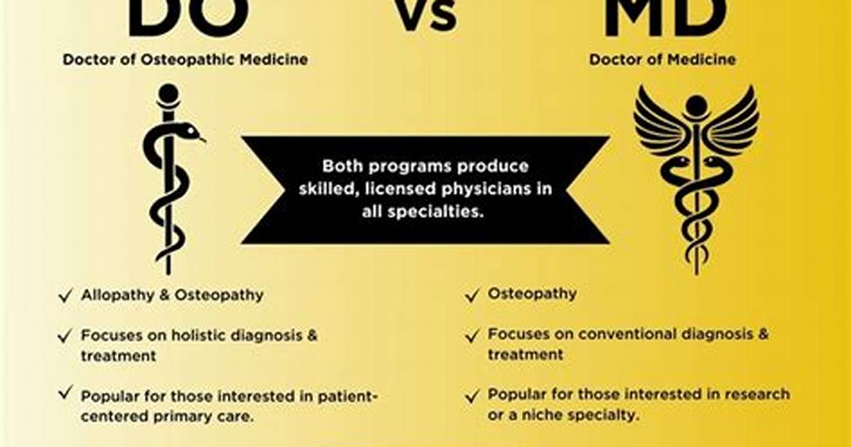 Understanding the Difference Between Md vs Do