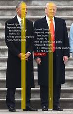 Understanding the Height of Donald Trump: Facts and Insights