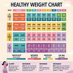 Understanding the Ideal Weight for Females at 5'5"