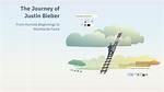 Understanding the Journey of Justin Bieber: from Teen Sensation to Global Superstar