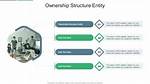 Understanding the Ownership Structure of Google