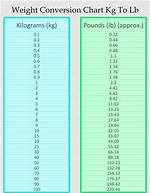 Understanding the Significance of 53.5 Kg in Our Lives