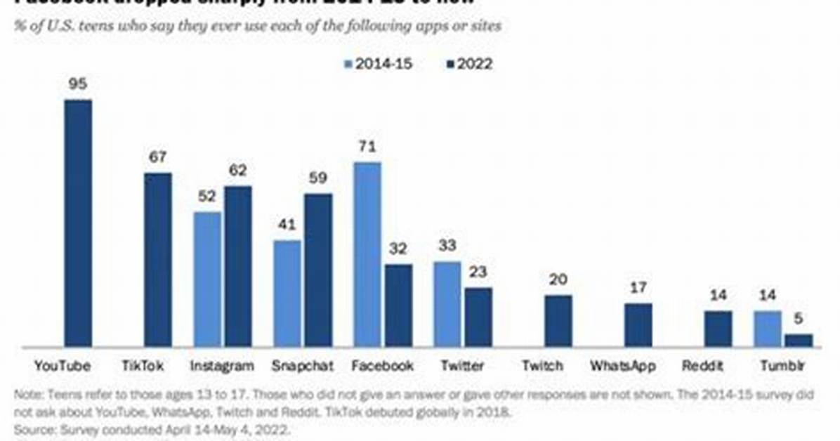 Understanding the Viral Mms Phenomenon on Instagram: Insights and Implications