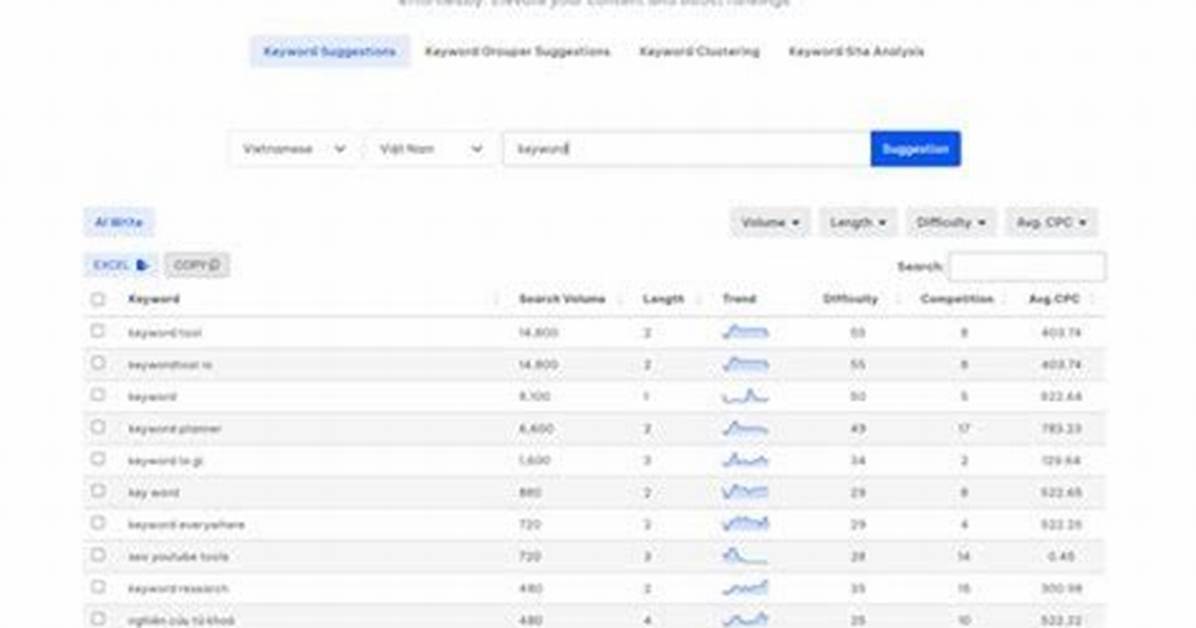 Understanding Your Keyword Position on Google: a Comprehensive Guide