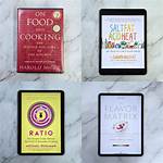 Unlocking Culinary Secrets and Inspiring Foodies
