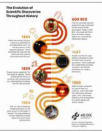 Unlocking Messi's Age: Discoveries and Insights Revealed