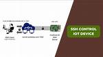 Unlocking the Potential of Ssh Remote Iot Device Raspberry Pi Free