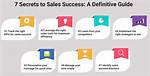 Unlocking the Secrets of Sales Success with Dan Wheeler on Qvc