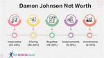 Unveiling Damon Johnson's Net Worth: Secrets and Surprises Revealed
