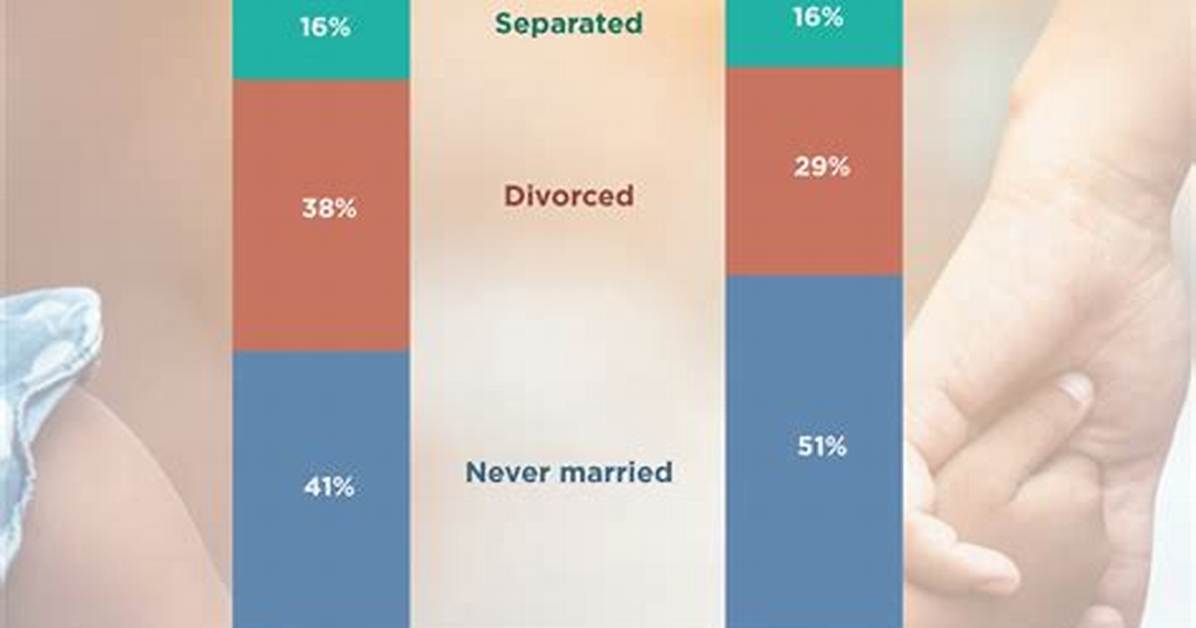 Unveiling Evy Mages' Marital Status: Wiki, Parents & Beyond