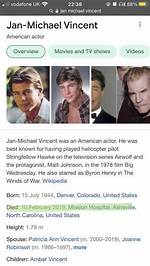 Unveiling Jan-Michael Vincent's Children: Discoveries and Insights