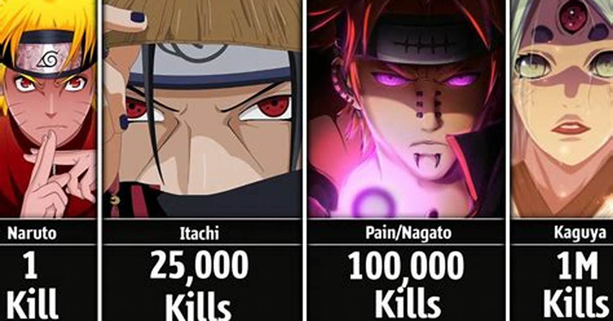 Unveiling Naruto's Kill Count and the Profound Impact on His Journey