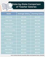 Unveiling Teacher Salaries in the South: Insights and Surprises Await