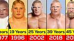 Unveiling the Age of Brock Lesnar's Daughter