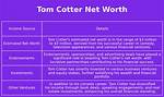 Unveiling the Impressive Tom Cotter Net Worth