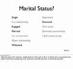Unveiling the Marital Status of Joe Musgrove: an in-Depth Exploration