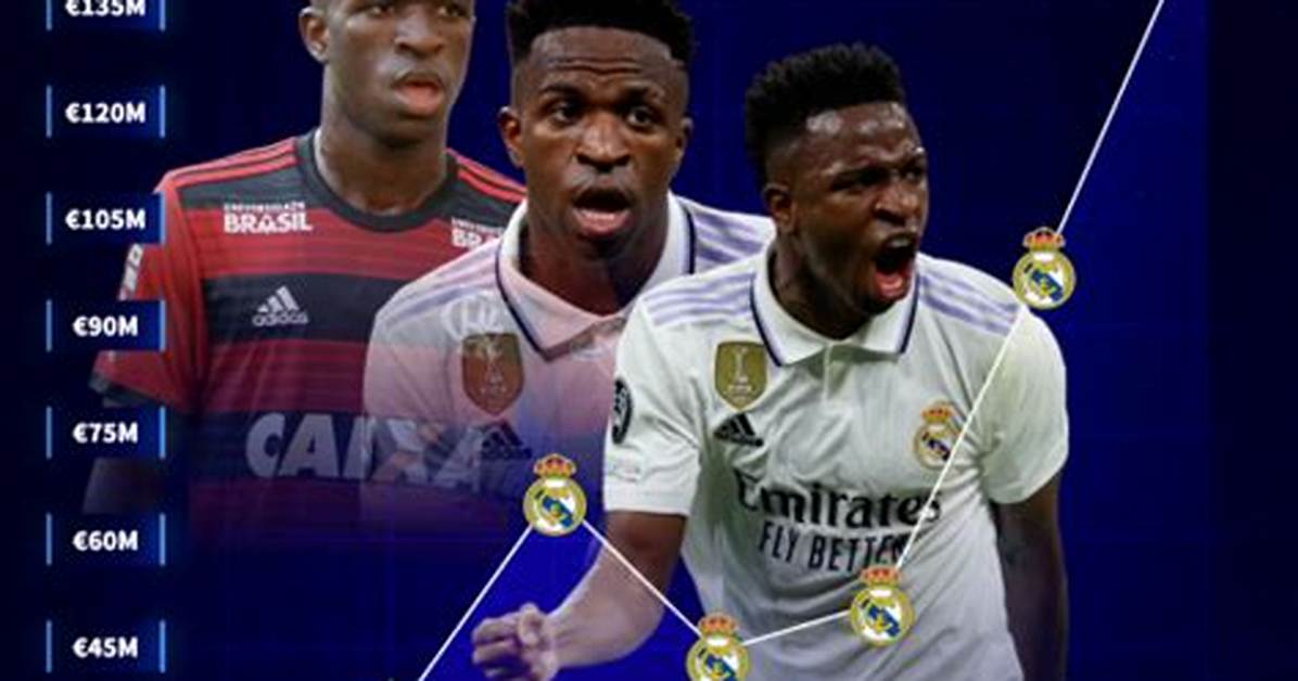 Unveiling the Market Value of Vinicius Jr: How Much Is He Worth?