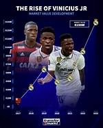 Unveiling the Market Value of Vinicius Jr: How Much Is He Worth?