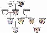 Unveiling the Secrets of a Star Family