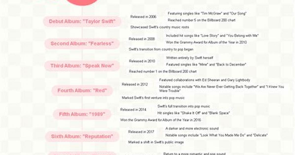 Unveiling the Timeline: When Did Taylor Swift's Parents Part Ways?