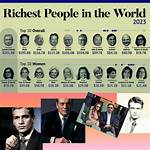 Unveiling the Wealth: Who Is the Richest American Idol?