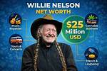 Unveiling Willie Nelson's Remarkable Net Worth: Discoveries and Insights