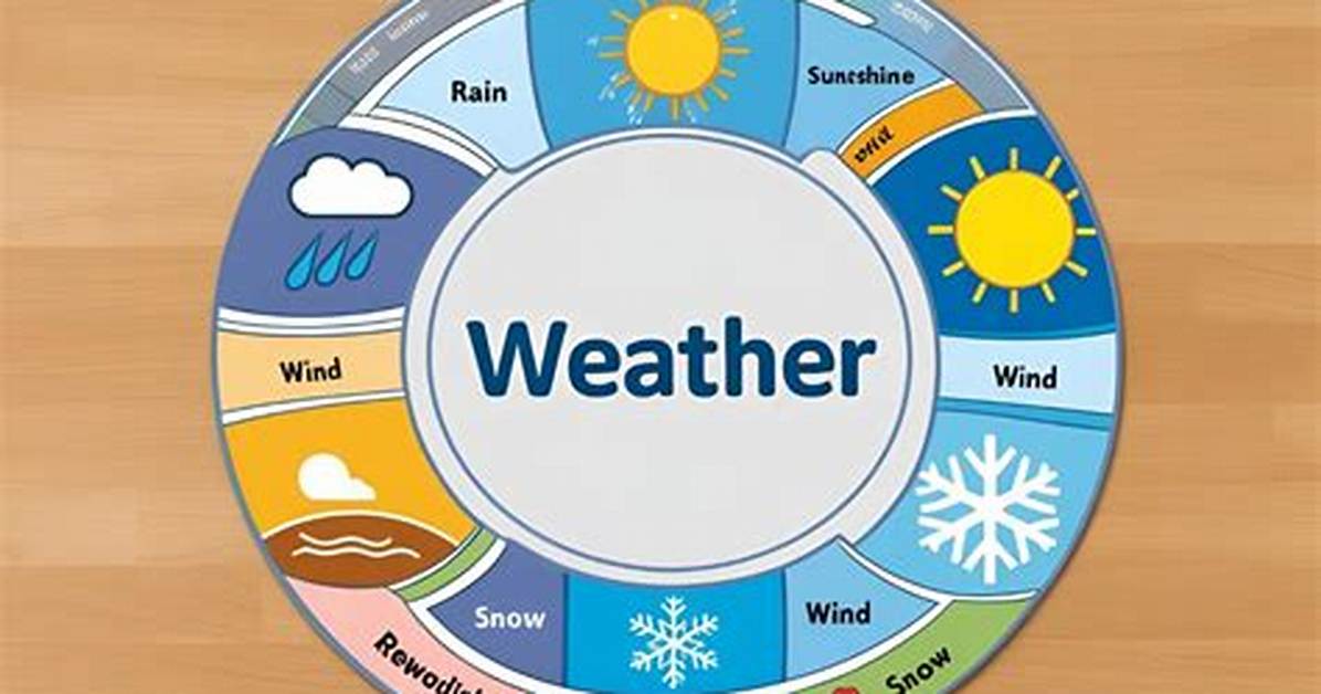 Waltham Weather: a Comprehensive Guide to Understanding the Climate and Its Impact