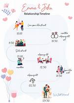 Was the Actor Married? Relationship Timeline |