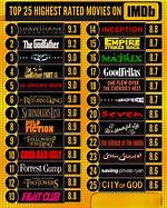Watch Your Favorite Movies: Top-Rated Mkv Movies at Mkvmoviespoint. Skin
