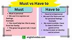 What Is the Difference Between Must and Most