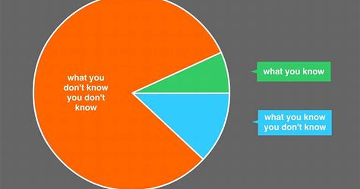 What We Know and Don't Know |
