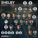 Why Did Tommy Shelby Put His Family in Jail?
