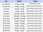 Wife, Weight, Bio-Wiki, Kids ·