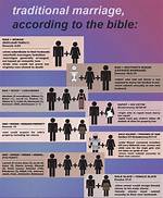Wikipedia Unveils Parents, Marriage, and Beliefs